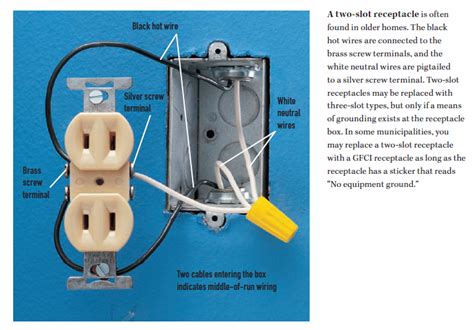 can i ground a gfci to a metal box|retrofit gfci into metal box.